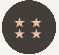 Credit Profile